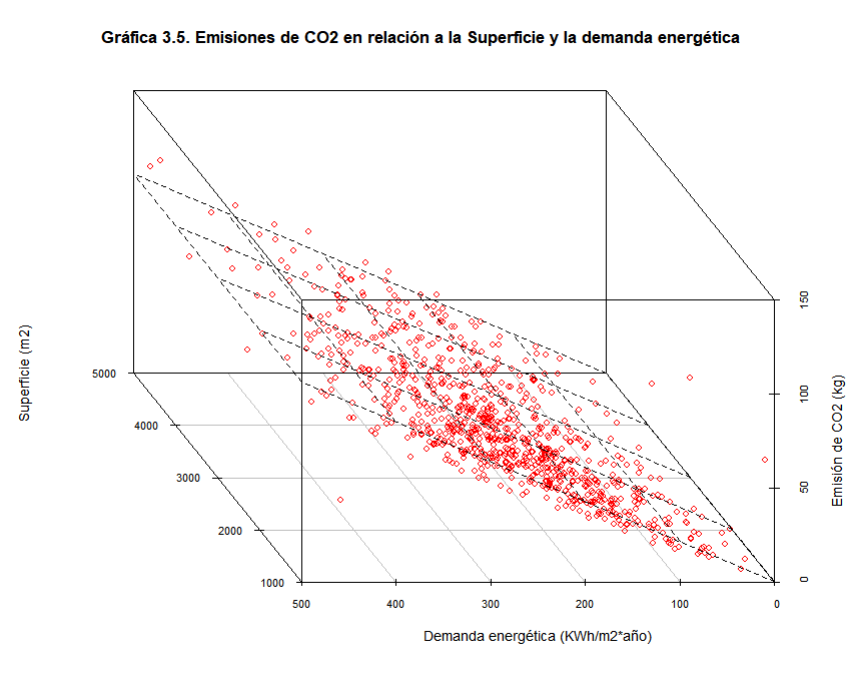 Modelo de regresión múltiple lineal